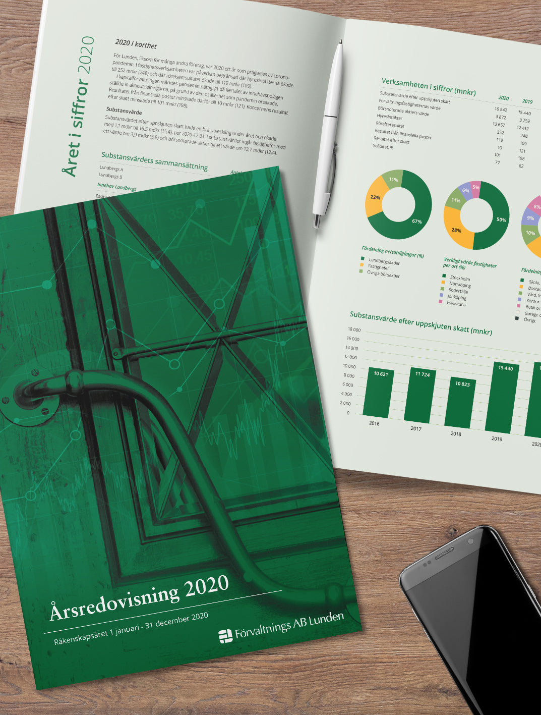 Förvaltning AB Lunden